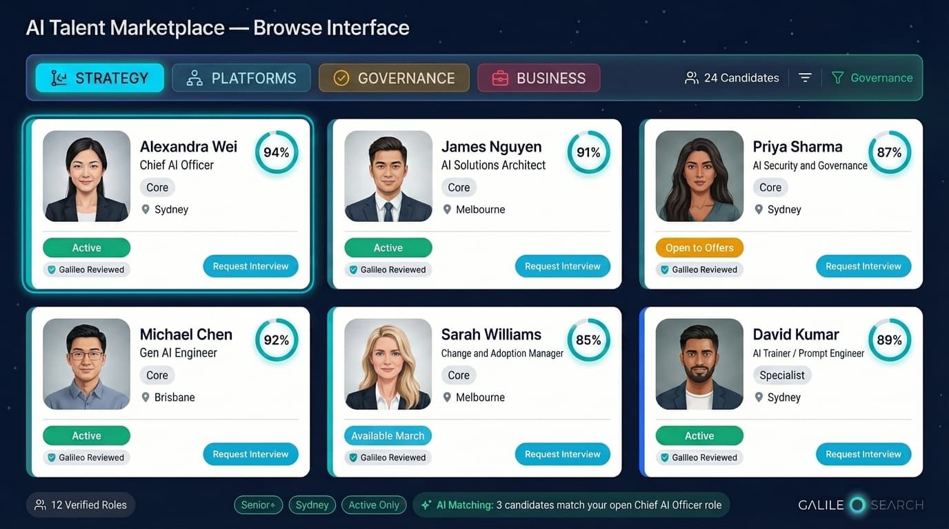 Galileo talent marketplace browse interface showing verified AI candidates with match scores, availability badges and Galileo Reviewed status